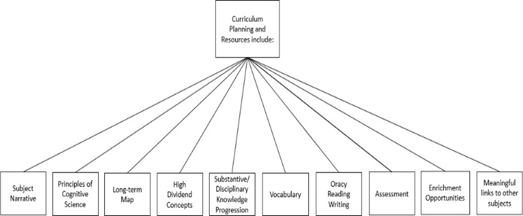 Curriculum_Planning_Resources.jpeg