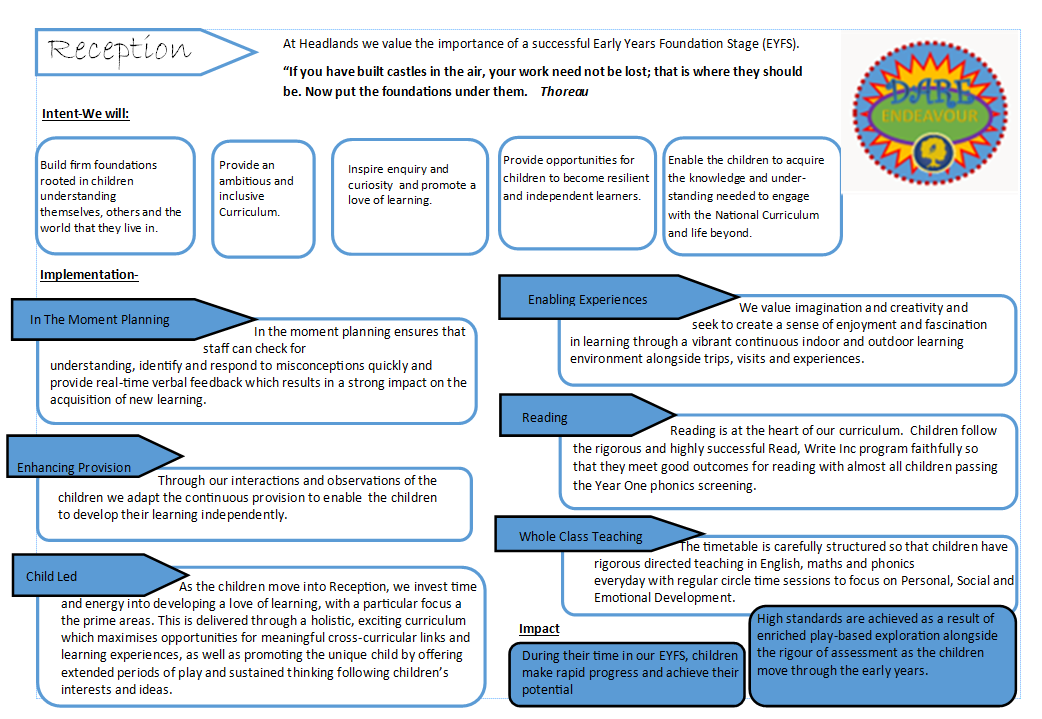 EYFS Curriculum snip