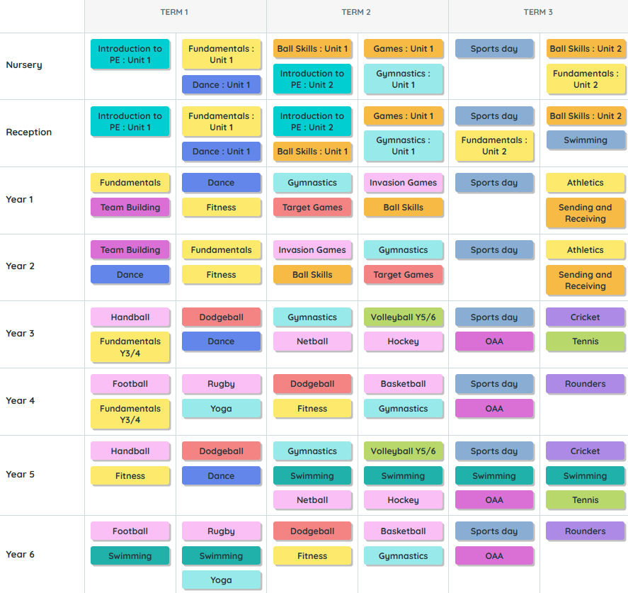 PE Long Term Plan 2025